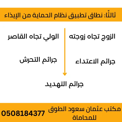 ثالثًا نطاق تطبيق نظام الحماية من الإيذاء_